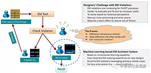 Ansys Discovery的三种许可证介绍